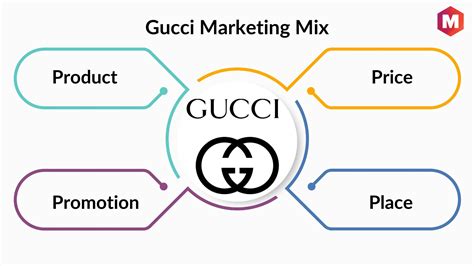 gucci unique selling point|Gucci marketing mix.